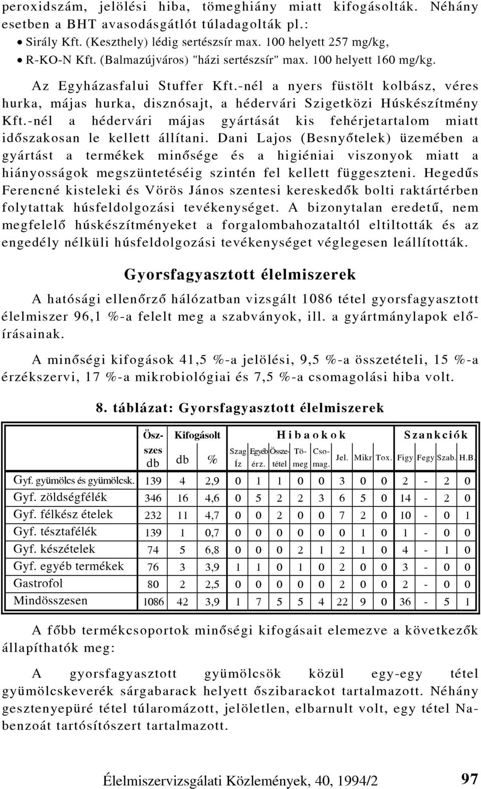 -nél a hédervári májas gyártását kis fehérjetartalom miatt idõszakosan le kellett állítani.