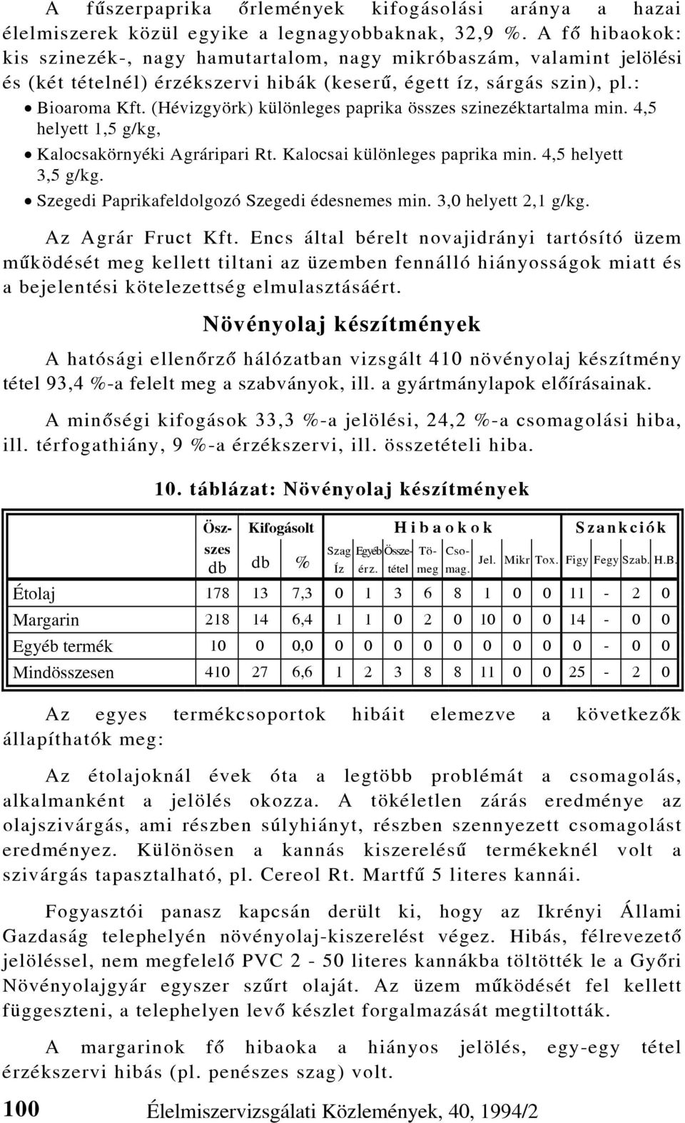 (Hévizgyörk) különleges paprika összes szinezéktartalma min. 4,5 helyett 1,5 g/kg, Kalocsakörnyéki Agráripari Rt. Kalocsai különleges paprika min. 4,5 helyett 3,5 g/kg.