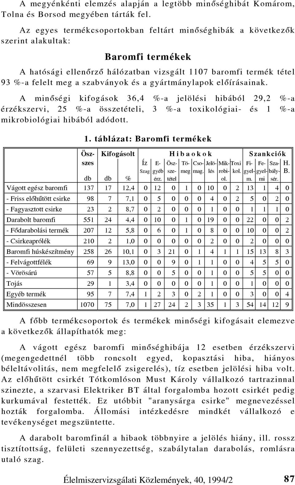 a gyártmánylapok elõírásainak. A minõségi kifogások 36,4 %-a jelölési hibából 29,2 %-a érzékszervi, 25 %-a összetételi, 3 %-a toxikológiai- és 1 