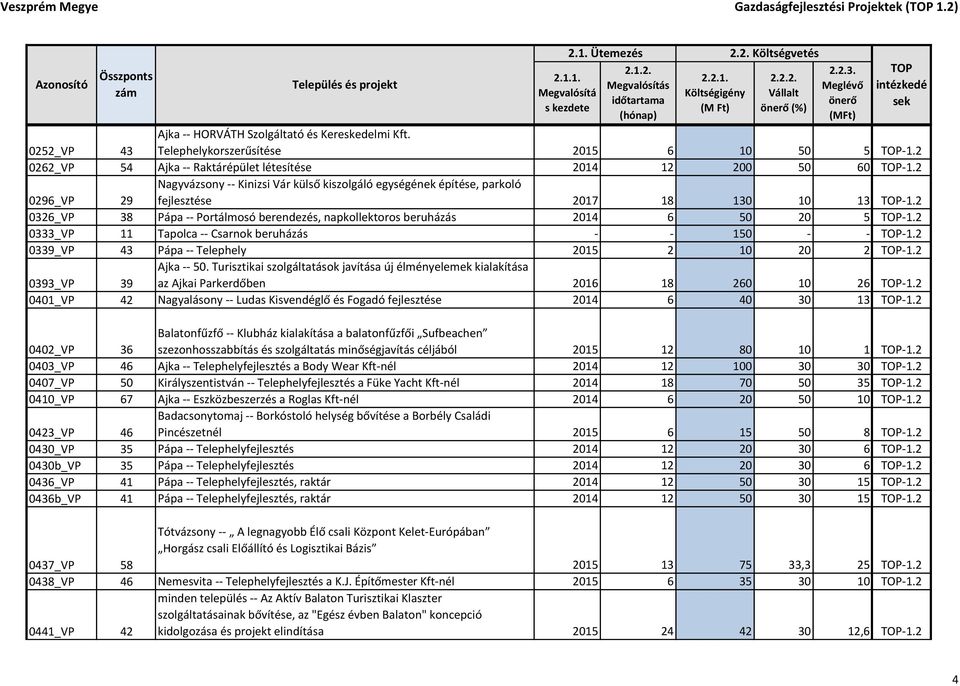 2 0296_VP 29 Nagyvázsony -- Kinizsi Vár külső kiszolgáló egységének építése, parkoló fejlesztése 2017 18 130 10 13-1.