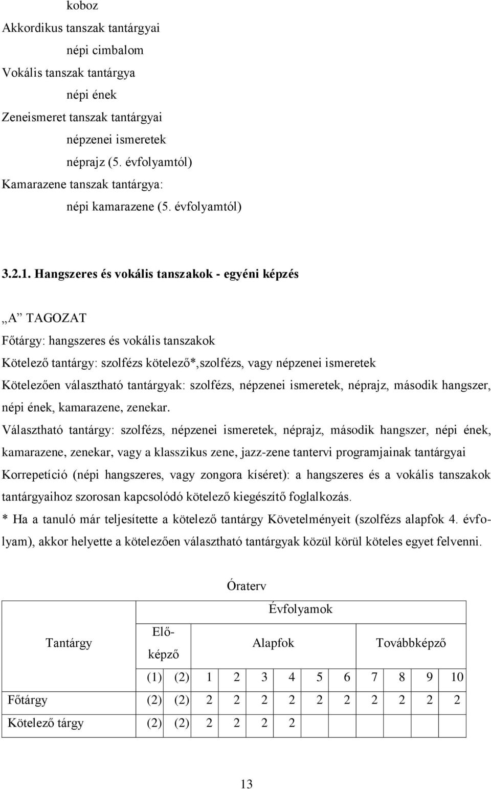 Hangszeres és vokális tanszakok - egyéni képzés A TAGOZAT Főtárgy: hangszeres és vokális tanszakok Kötelező tantárgy: szolfézs kötelező*,szolfézs, vagy népzenei ismeretek Kötelezően választható