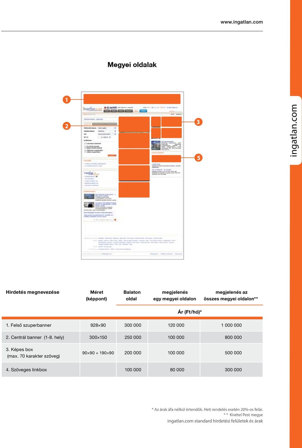 hely) 300 50 250 000 00 000 800 000 3. Képes box (max. 70 karakter szöveg) 90 90 + 90 90 200 000 00 000 500 000 4.