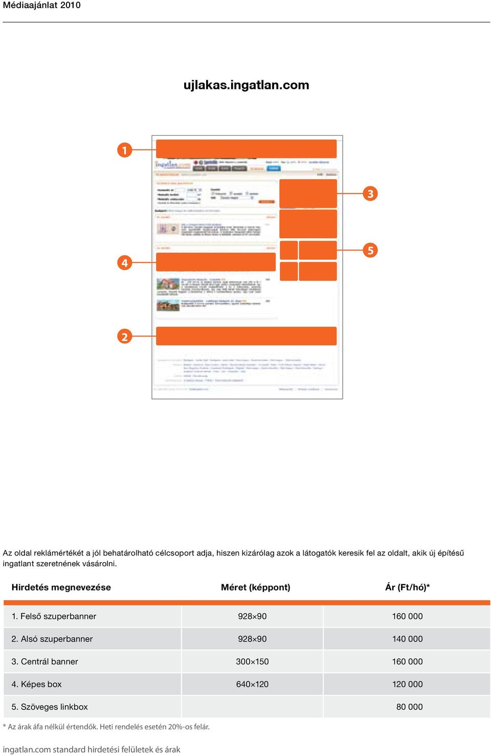 oldalt, akik új építésű ingatlant szeretnének vásárolni. Hirdetés megnevezése Méret (képpont) Ár (Ft/hó)*.