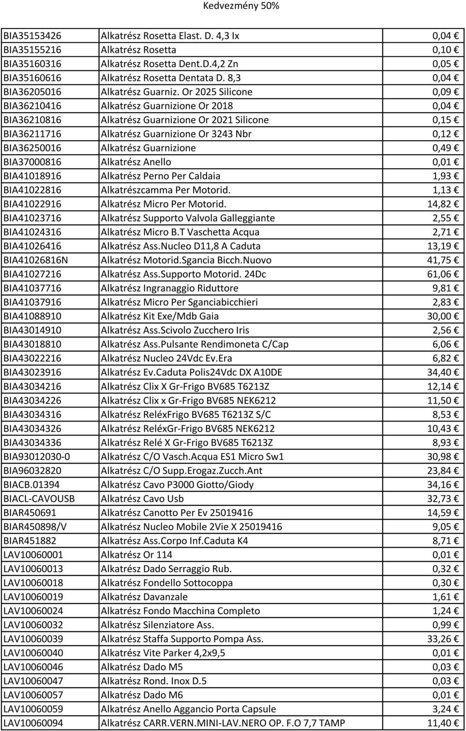 Or 2025 Silicone 0,09 BIA36210416 Alkatrész Guarnizione Or 2018 0,04 BIA36210816 Alkatrész Guarnizione Or 2021 Silicone 0,15 BIA36211716 Alkatrész Guarnizione Or 3243 Nbr 0,12 BIA36250016 Alkatrész