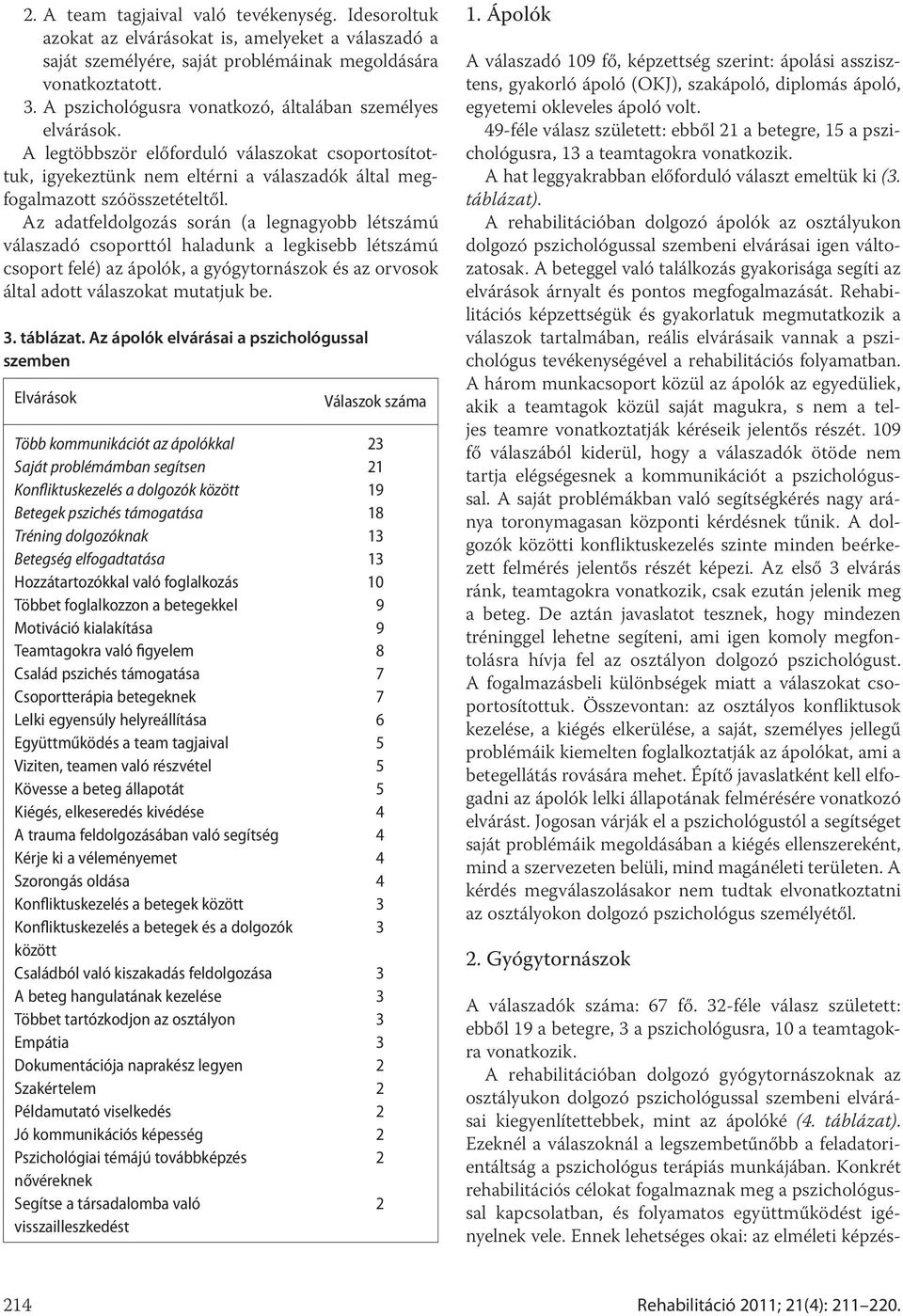 Az adatfeldolgozás során (a legnagyobb létszámú válaszadó csoporttól haladunk a legkisebb létszámú csoport felé) az ápolók, a gyógytornászok és az orvosok által adott válaszokat mutatjuk be. 3.