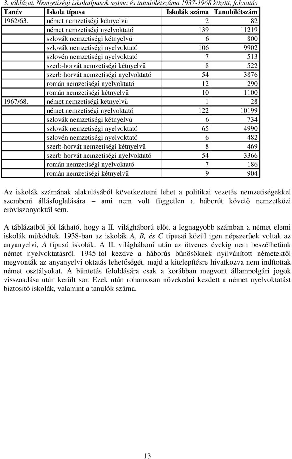 szerb-horvát nemzetiségi kétnyelvő 8 522 szerb-horvát nemzetiségi nyelvoktató 54 3876 román nemzetiségi nyelvoktató 12 290 román nemzetiségi kétnyelvő 10 1100 1967/68.