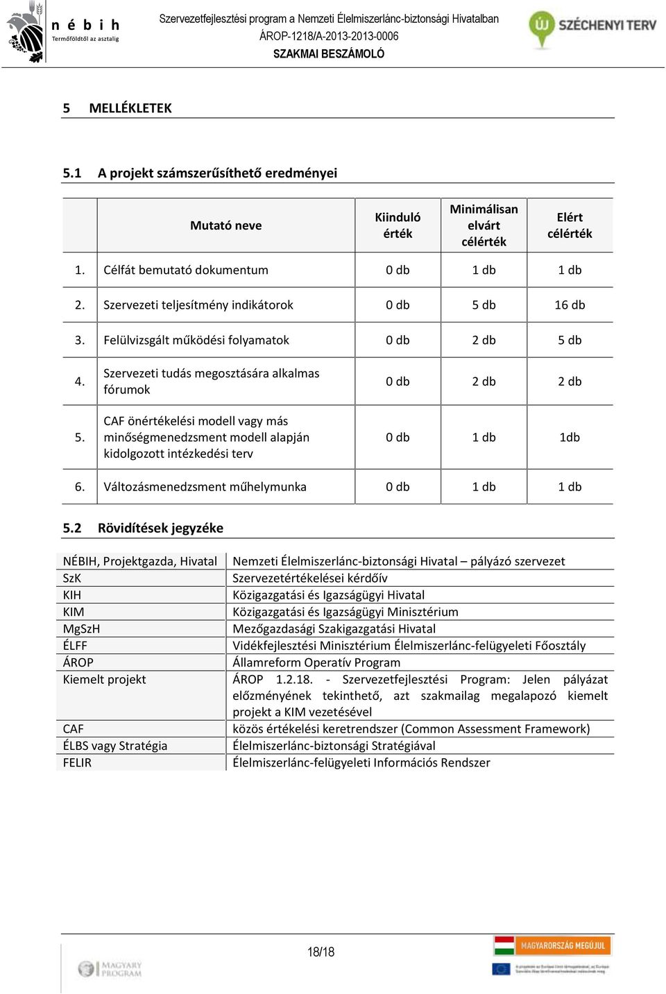 db 16 db 3. Felülvizsgált működési folyamatok 0 db 2 db 5 