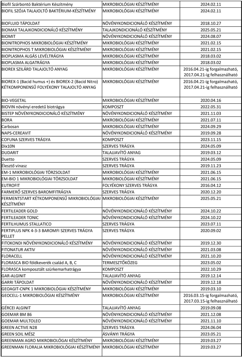 21-ig forgalmazható, 2017.04.21-ig felhasználható BIOREX-1 (Bacid humus +) és BIOREX-2 (Bacid Nitro) KÉTKOMPONENSŰ FOLYÉKONY TALAJOLTÓ ANYAG 2016.04.21-ig forgalmazható, 2017.04.21-ig felhasználható BIO-VEGETAL 2020.