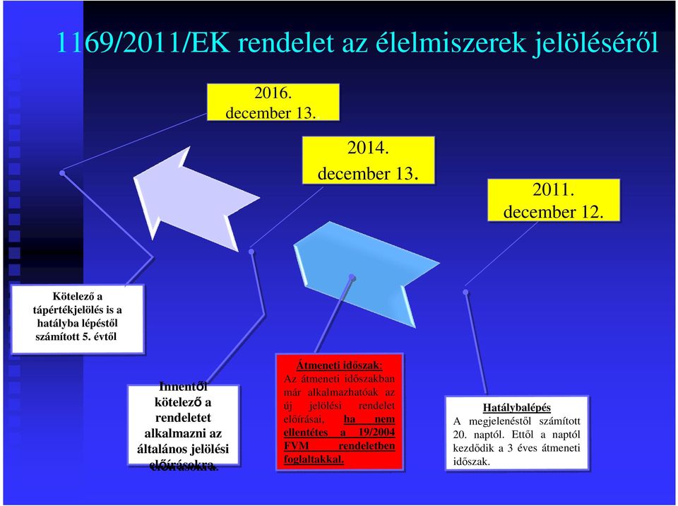 Átmeneti Átmeneti időszak: időszak: Az Az átmeneti átmeneti időszakban időszakban már már alkalmazhatóak alkalmazhatóak az az új új jelölési jelölési rendelet rendelet előírásai, előírásai, ha ha nem