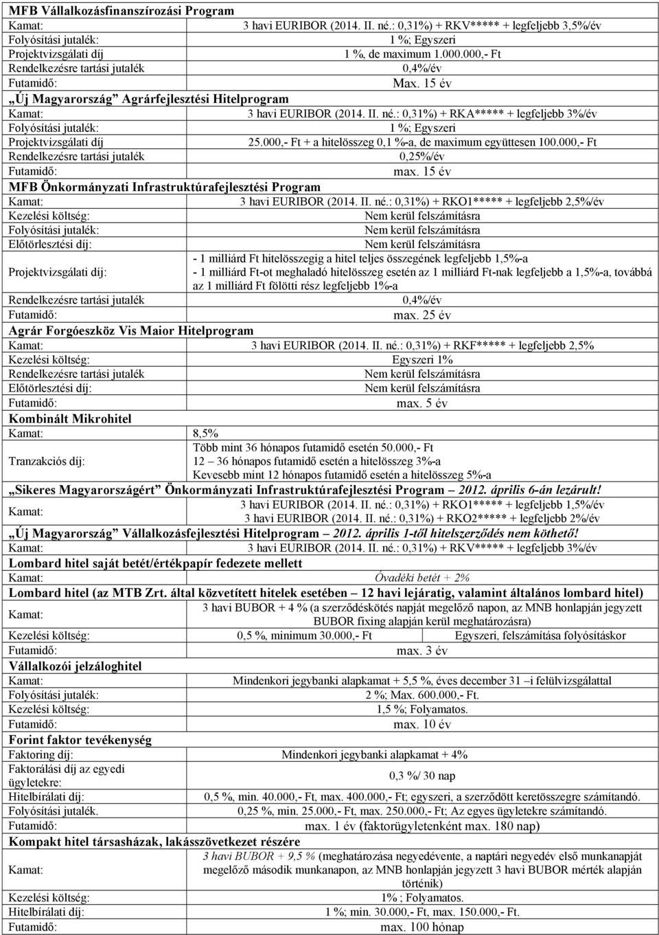 : 0,31%) + RKA***** + legfeljebb 3%/év 1 %; Egyszeri Projektvizsgálati díj 25.000,- Ft + a hitelösszeg 0,1 %-a, de maximum együttesen 100.000,- Ft Rendelkezésre tartási jutalék 0,25%/év max.
