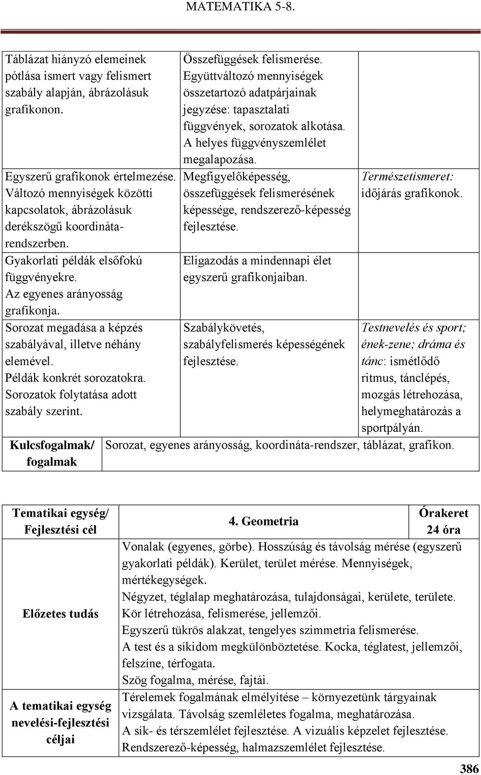 Sorozat megadása a képzés szabályával, illetve néhány elemével. Példák konkrét sorozatokra. Sorozatok folytatása adott szabály szerint. Kulcsfogalmak/ fogalmak Összefüggések felismerése.