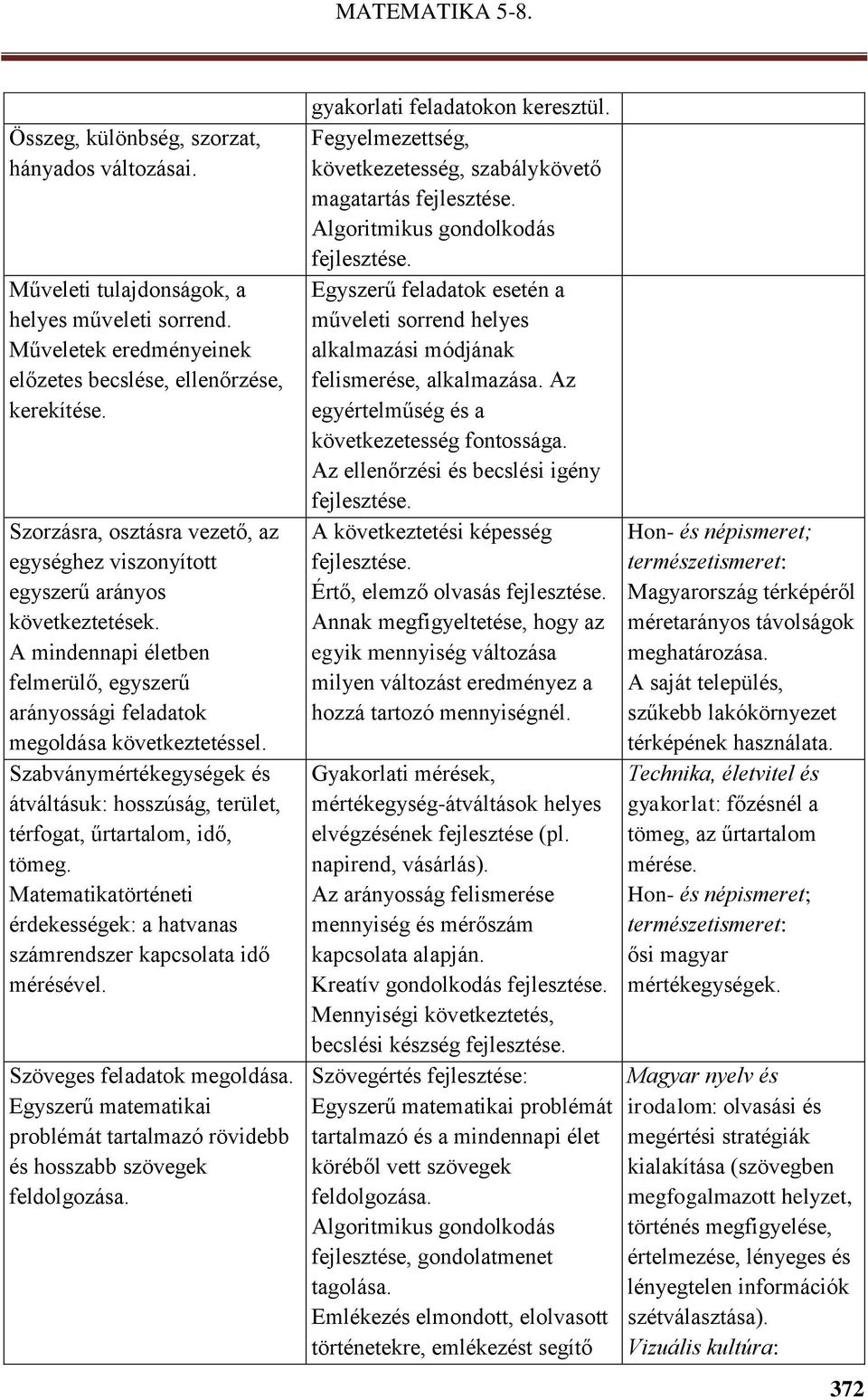 Szabványmértékegységek és átváltásuk: hosszúság, terület, térfogat, űrtartalom, idő, tömeg. Matematikatörténeti érdekességek: a hatvanas számrendszer kapcsolata idő mérésével.