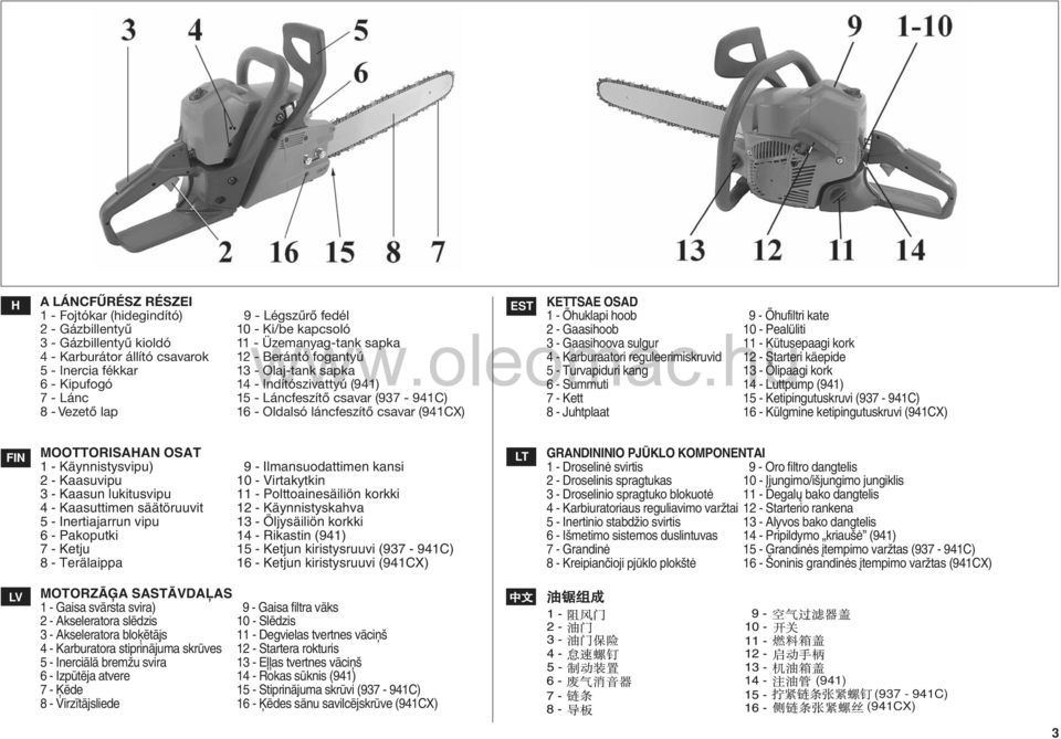 käepide 5 - Inercia fékkar 13 - Olaj-tank sapka 5 - Turvapiduri kang 13 - Õlipaagi kork 6 - Kipufogó 14 - Indítószivattyú (941) 6 - Summuti 14 - Luttpump (941) 7 - Lánc 15 - Láncfeszítő csavar