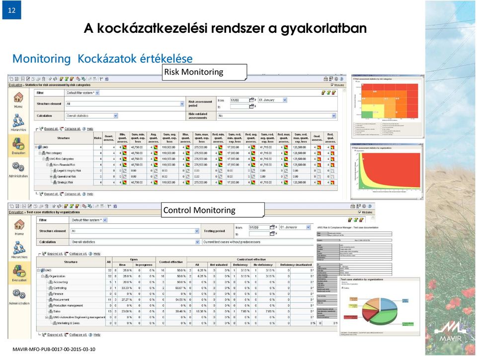 értékelése Risk