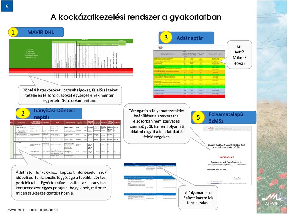 2 Irányítási-Döntési nptár Támogtj folymtszemlélet beépülését szervezetbe, elsősorbn nem szervezeti szemszögből, hnem folymti oldlról rögzíti feldtokt és