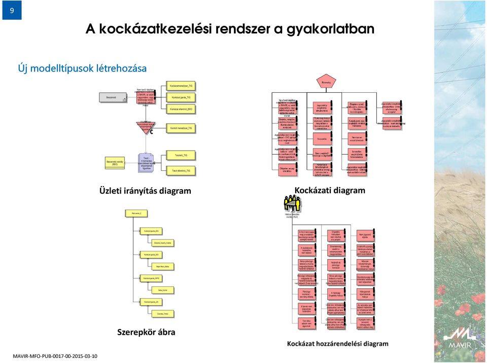 Teszt ellenőrző_tig Üzleti irányítás digrm Kockázti digrm Risk owner_3 Hálózt létesítési osztály (HLO) Kockázt gzd_áig A HLO nem kpj meg korábbn beruházási tervben szereplő keretet Engedély hiányábn