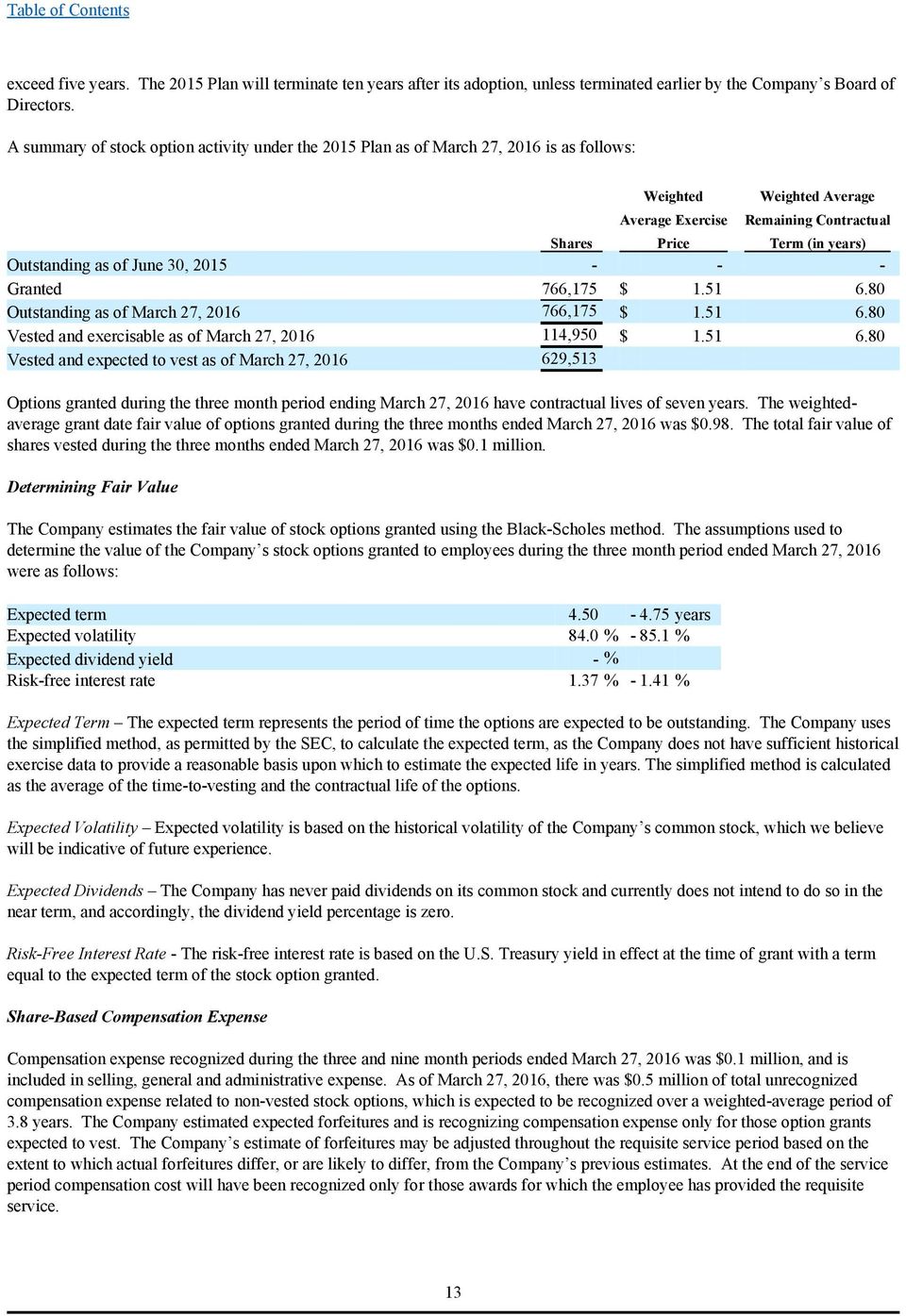 of June 30, 2015 - - - Granted 766,175 $ 1.51 6.