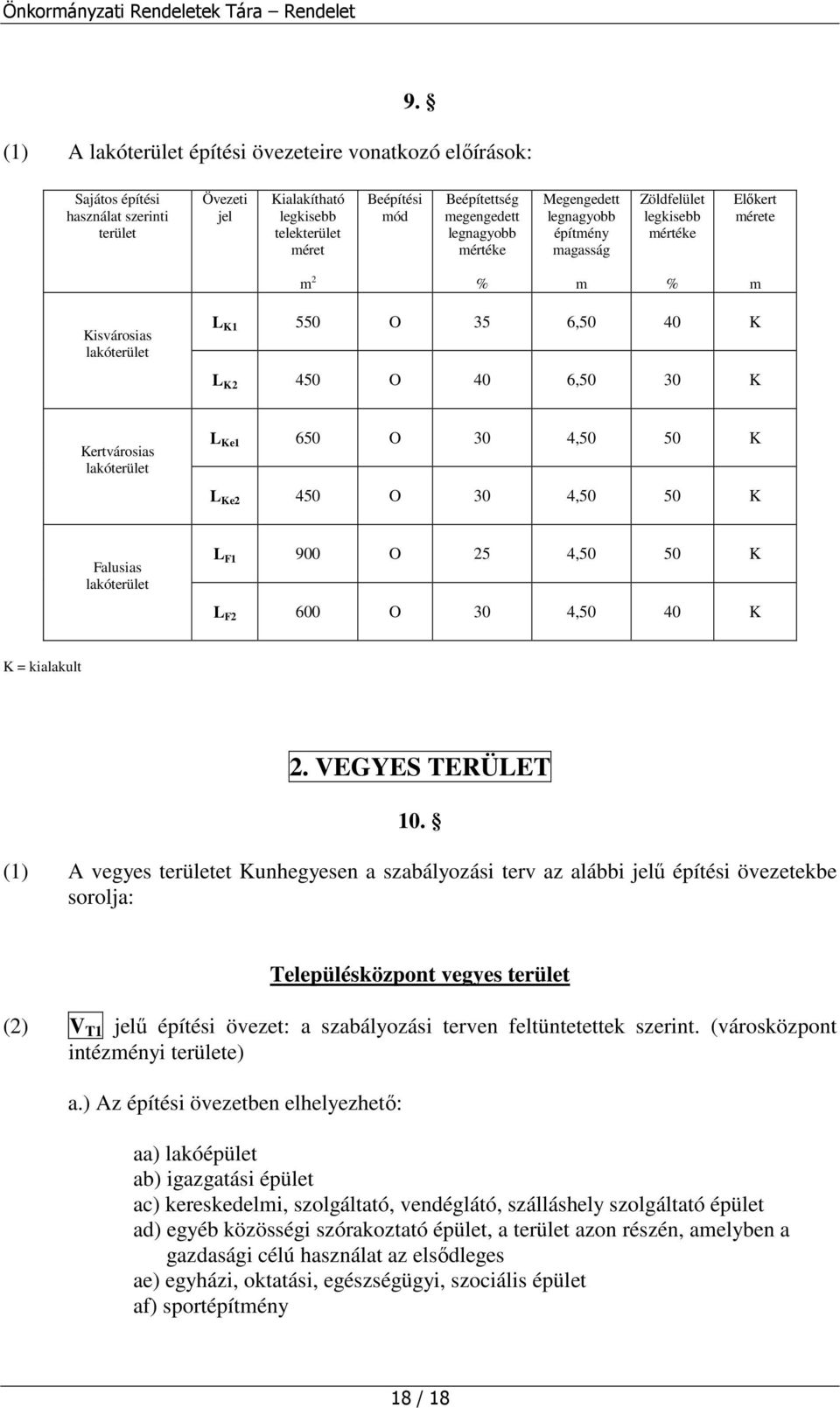 Kertvárosias lakóterület L Ke1 650 O 30 4,50 50 K L Ke2 450 O 30 4,50 50 K Falusias lakóterület L F1 900 O 25 4,50 50 K L F2 600 O 30 4,50 40 K K = kialakult 2. VEGYES TERÜLET 10.