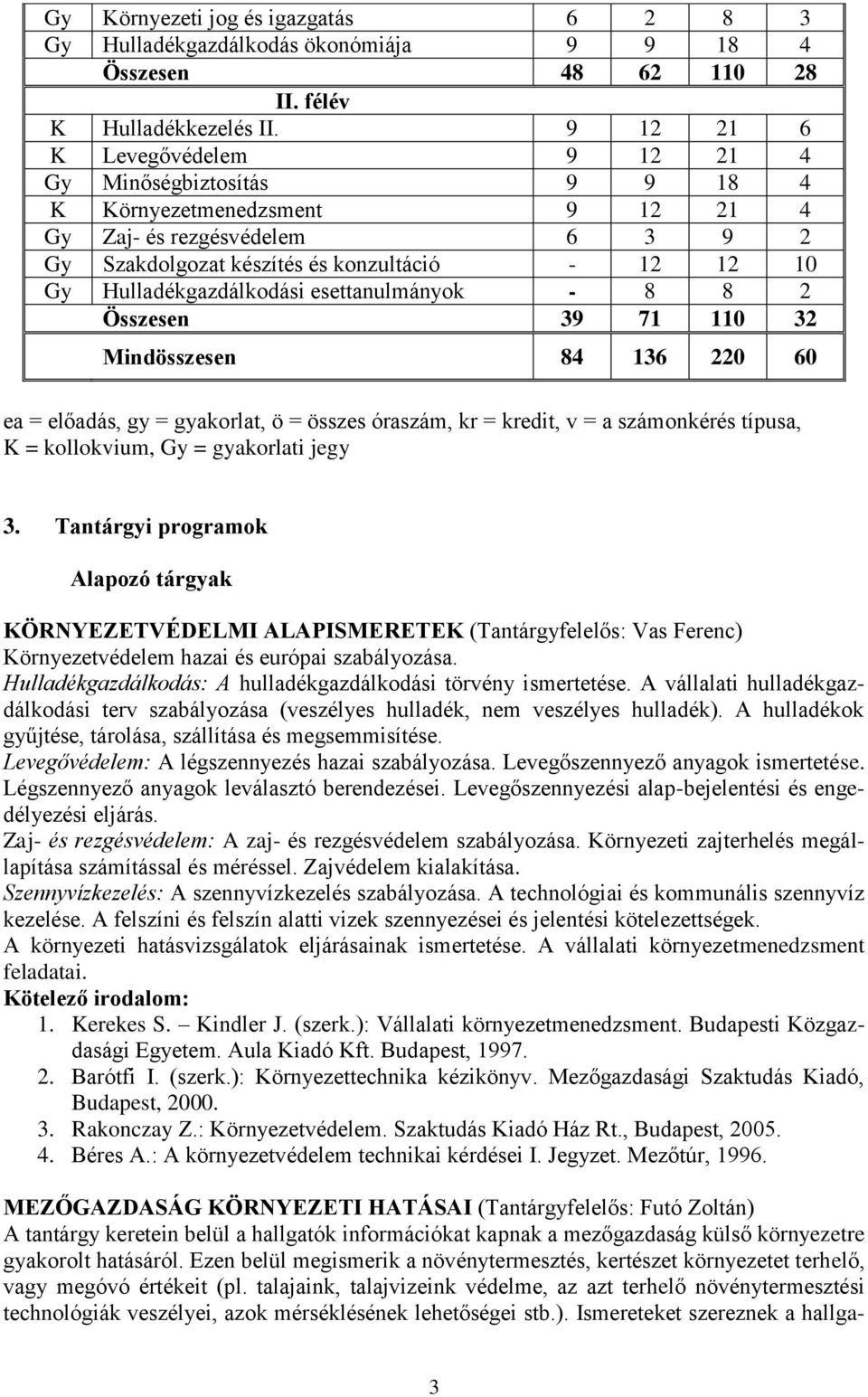 Hulladékgazdálkodási esettanulmányok - 8 8 2 Összesen 39 71 110 32 Mindösszesen 84 136 220 60 ea = előadás, gy = gyakorlat, ö = összes óraszám, kr = kredit, v = a számonkérés típusa, K = kollokvium,