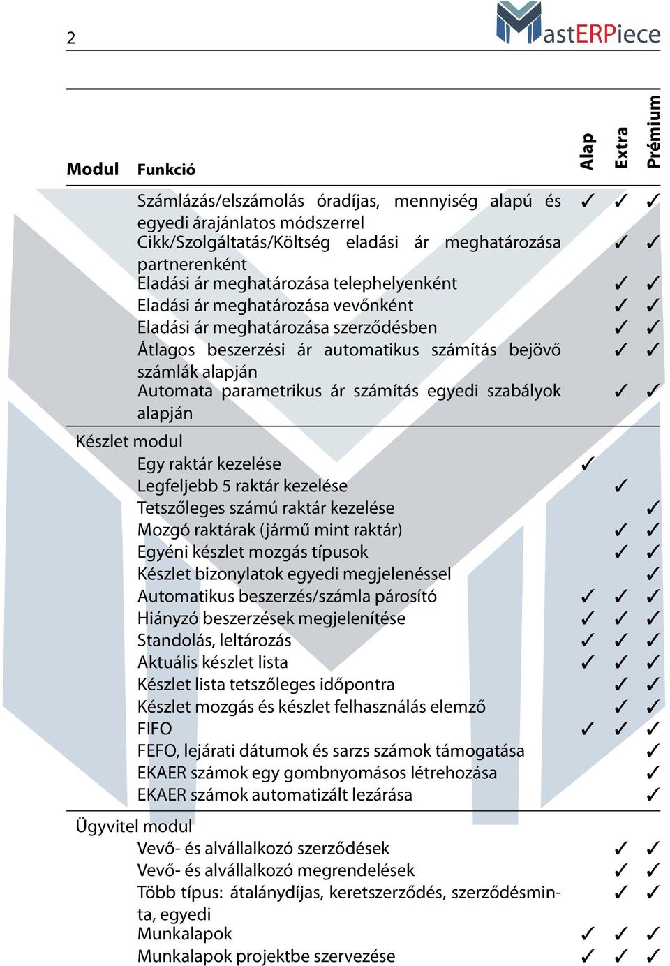 modul Egy raktár kezelése Legfeljebb 5 raktár kezelése Tetszőleges számú raktár kezelése Mozgó raktárak (jármű mint raktár) Egyéni készlet mozgás típusok Készlet bizonylatok egyedi megjelenéssel