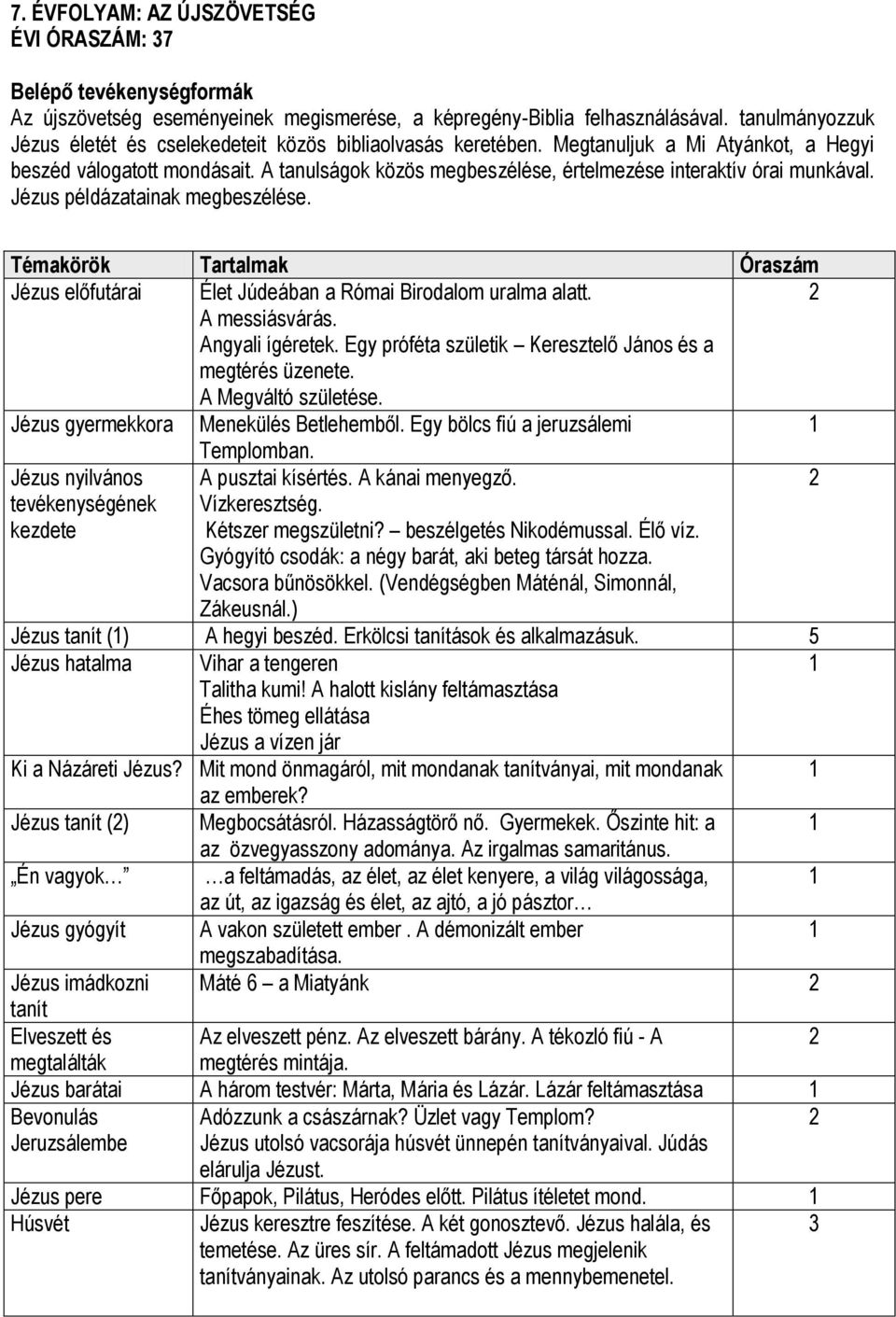 Jézus előfutárai Élet Júdeában a Római Birodalom uralma alatt. A messiásvárás. Angyali ígéretek. Egy próféta születik Keresztelő János és a megtérés üzenete. A Megváltó születése.