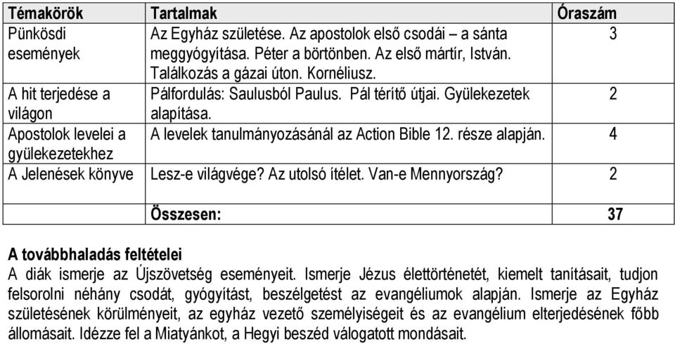 4 gyülekezetekhez A Jelenések könyve Lesz-e világvége? Az utolsó ítélet. Van-e Mennyország? Összesen: 7 A diák ismerje az Újszövetség eseményeit.