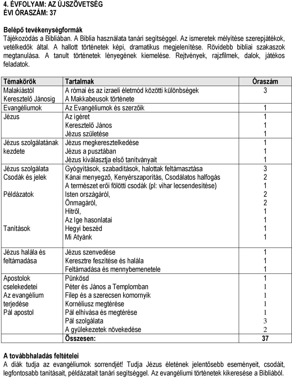 Malakiástól A római és az izraeli életmód közötti különbségek Keresztelő Jánosig A Makkabeusok története Evangéliumok Az Evangéliumok és szerzőik Jézus Az ígéret Keresztelő János Jézus születése