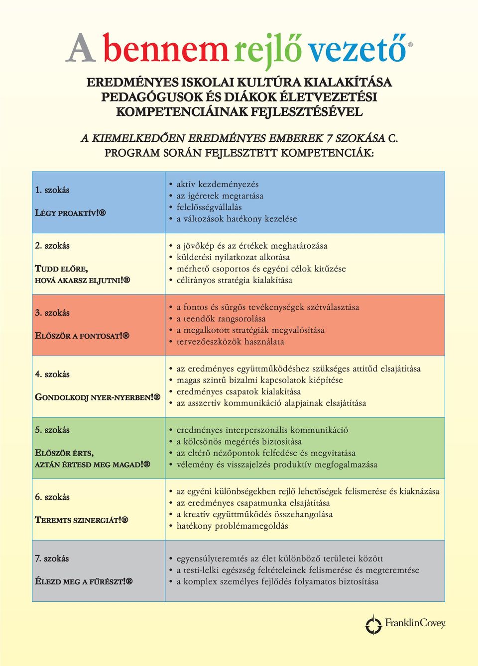 a jövőkép és az értékek meghatározása küldetési nyilatkozat alkotása mérhető csoportos és egyéni célok kitűzése célirányos stratégia kialakítása 3. szokás ELŐSZÖR A FONTOSAT!