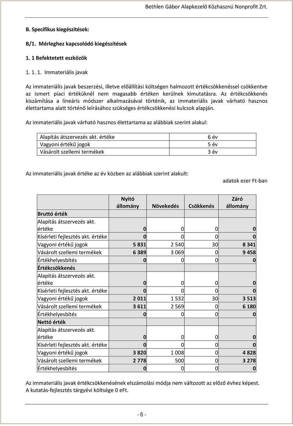 1. 1. Immateriális javak Az immateriális javak beszerzési, illetve előállítási költségen halmozott értékcsökkenéssel csökkentve az ismert piaci értéküknél nem magasabb értéken kerülnek kimutatásra.