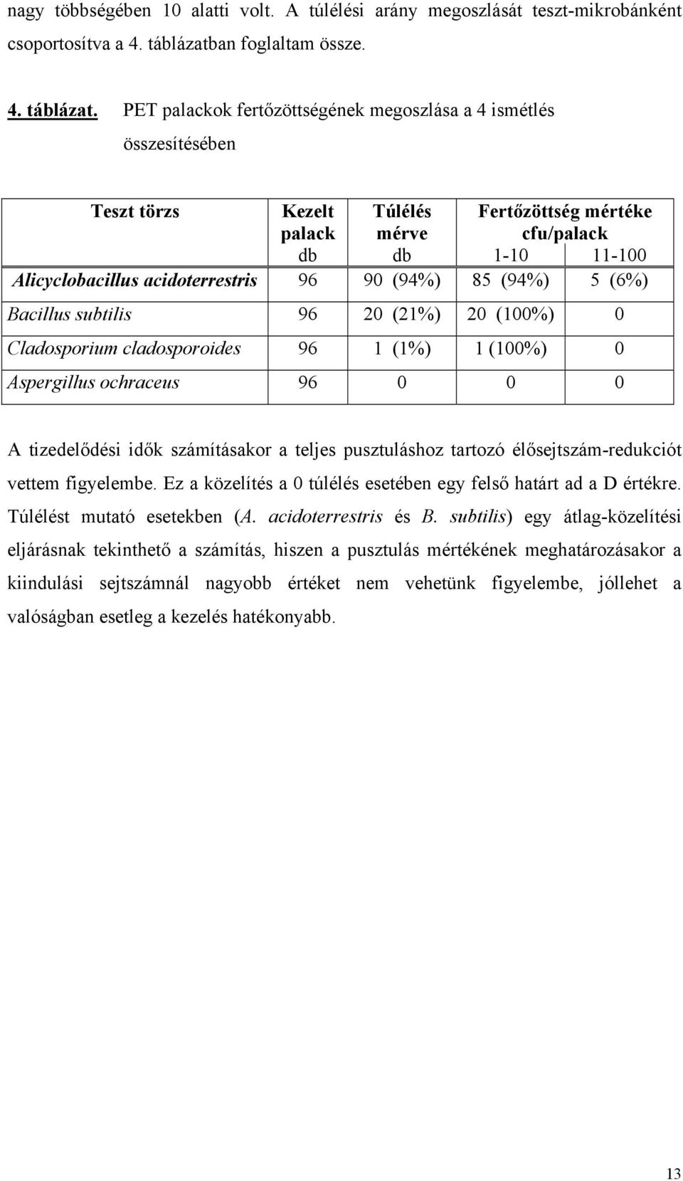 PET palackok fertőzöttségének megoszlása a 4 ismétlés összesítésében Teszt törzs Kezelt palack Túlélés mérve Fertőzöttség mértéke cfu/palack db db 1-10 11-100 Alicyclobacillus acidoterrestris 96 90