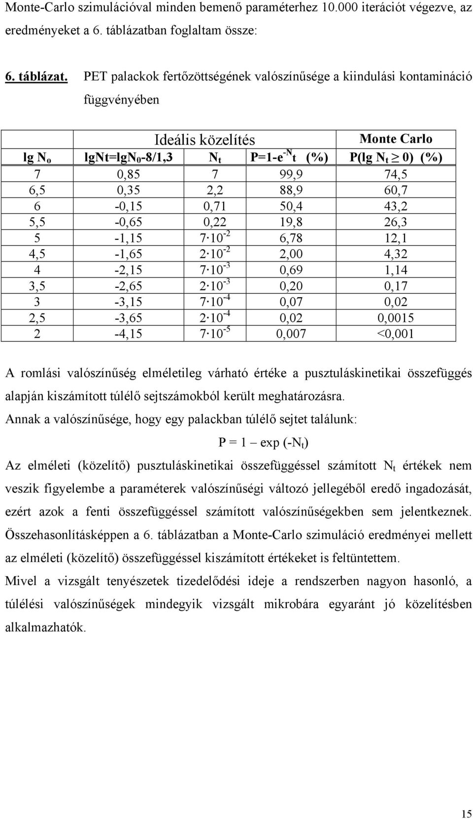 PET palackok fertőzöttségének valószínűsége a kiindulási kontamináció függvényében Ideális közelítés Monte Carlo lg N o lgnt=lgn 0-8/1,3 N t P=1-e -N t (%) P(lg N t 0) (%) 7 0,85 7 99,9 74,5 6,5 0,35