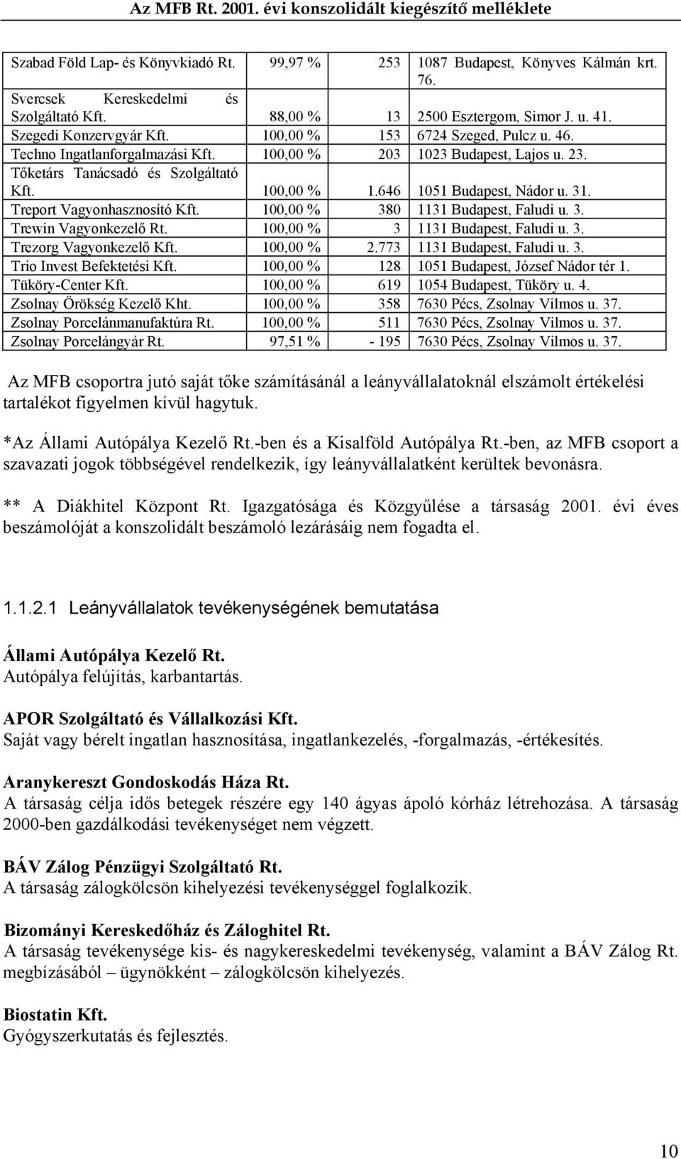 Treport Vagyonhasznosító Kft. 100,00 % 380 1131 Budapest, Faludi u. 3. Trewin Vagyonkezelő Rt. 100,00 % 3 1131 Budapest, Faludi u. 3. Trezorg Vagyonkezelő Kft. 100,00 % 2.773 1131 Budapest, Faludi u.