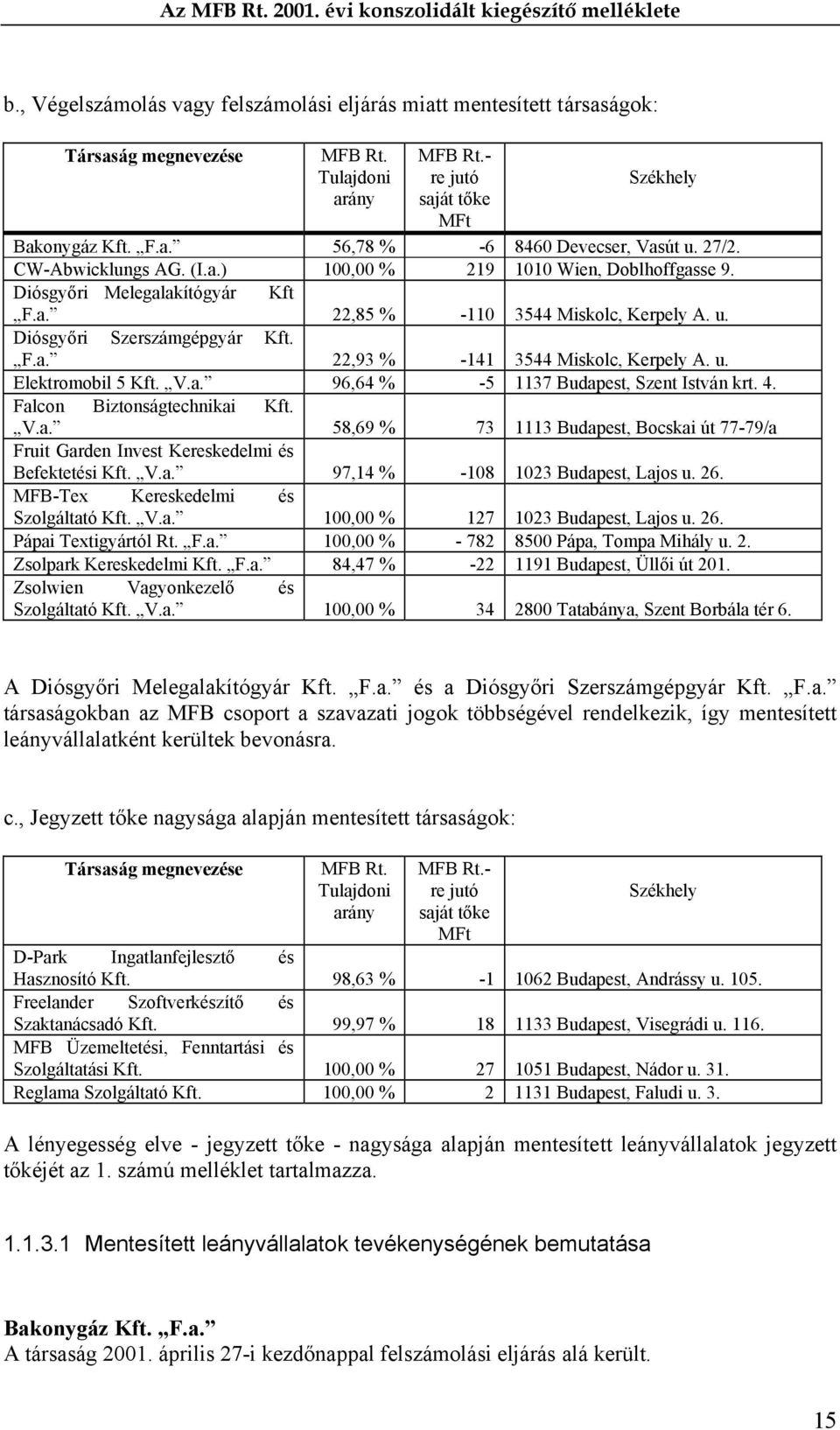 u. Elektromobil 5 Kft. V.a. 96,64 % -5 1137 Budapest, Szent István krt. 4. Falcon Biztonságtechnikai Kft. V.a. 58,69 % 73 1113 Budapest, Bocskai út 77-79/a Fruit Garden Invest Kereskedelmi és Befektetési Kft.