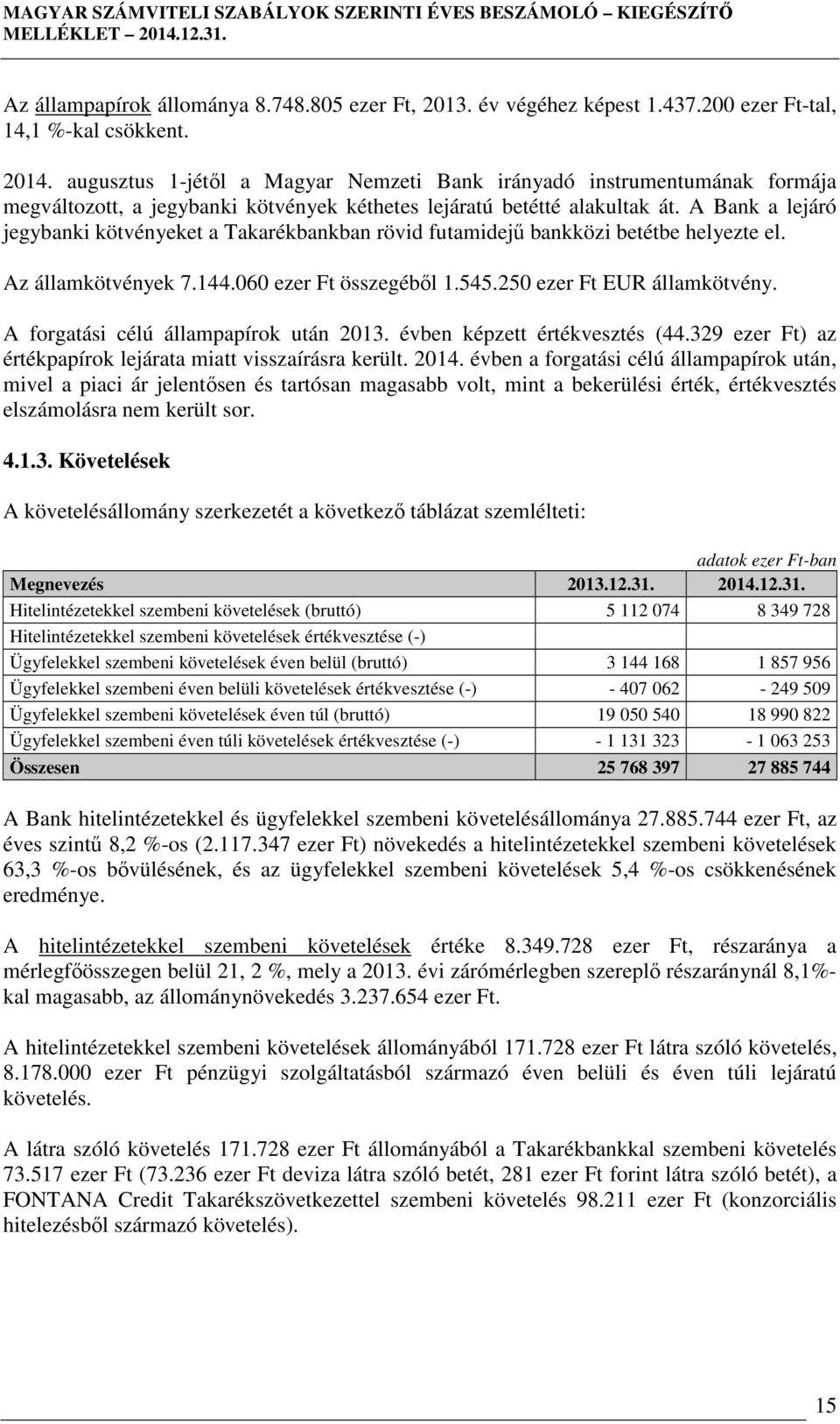 A Bank a lejáró jegybanki kötvényeket a Takarékbankban rövid futamidejű bankközi betétbe helyezte el. Az államkötvények 7.144.060 ezer Ft összegéből 1.545.250 ezer Ft EUR államkötvény.