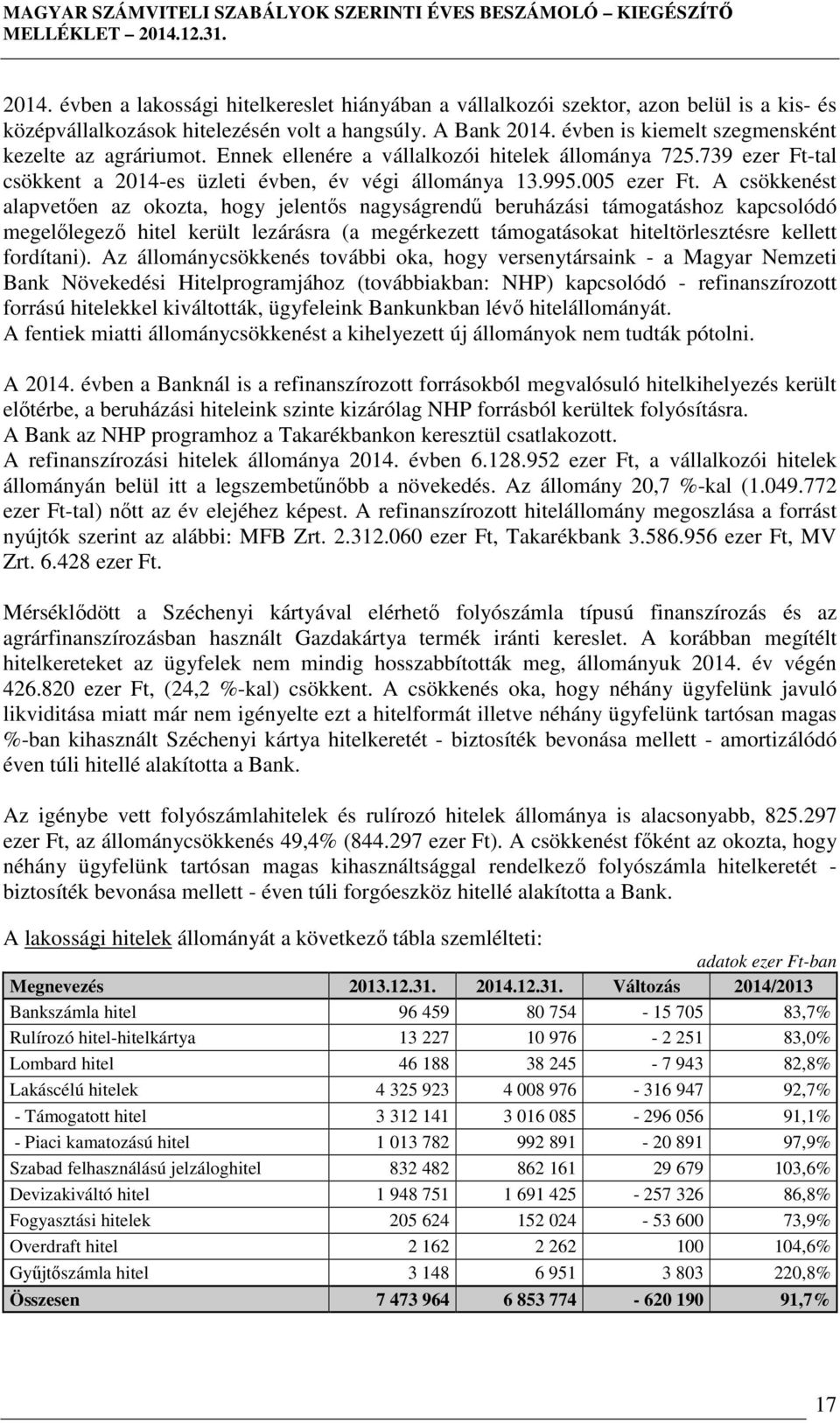 A csökkenést alapvetően az okozta, hogy jelentős nagyságrendű beruházási támogatáshoz kapcsolódó megelőlegező hitel került lezárásra (a megérkezett támogatásokat hiteltörlesztésre kellett fordítani).