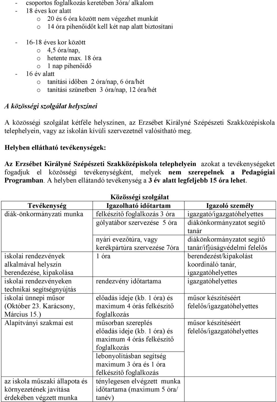 18 óra o 1 nap pihenőidő - 16 év alatt o tanítási időben 2 óra/nap, 6 óra/hét o tanítási szünetben 3 óra/nap, 12 óra/hét A közösségi szolgálat helyszínei A közösségi szolgálat kétféle helyszínen, az