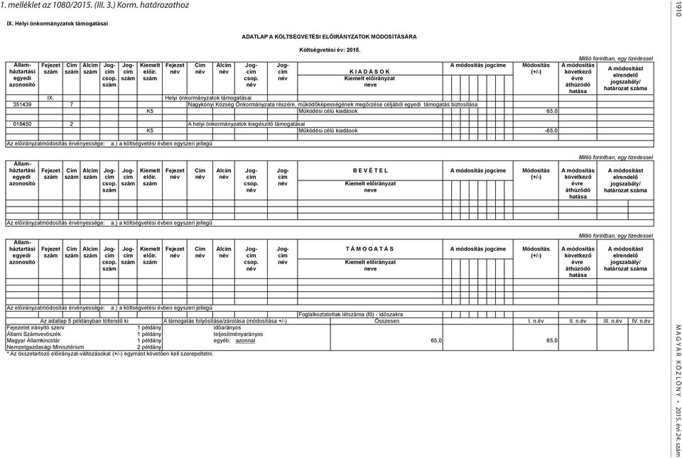 előir. név név név cím cím K I A D Á S O K (+/-) következő csop. szám szám csop. név Kiemelt előirányzat évre szám név neve áthúzódó hatása IX.