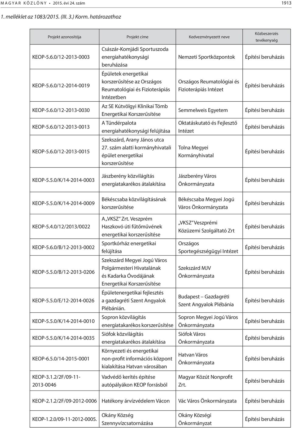 Fizioterápiás Intézetben Az SE Kútvölgyi Klinikai Tömb Energetikai Korszerűsítése A Tündérpalota energiahatékonysági felújítása Szekszárd, Arany János utca 27.