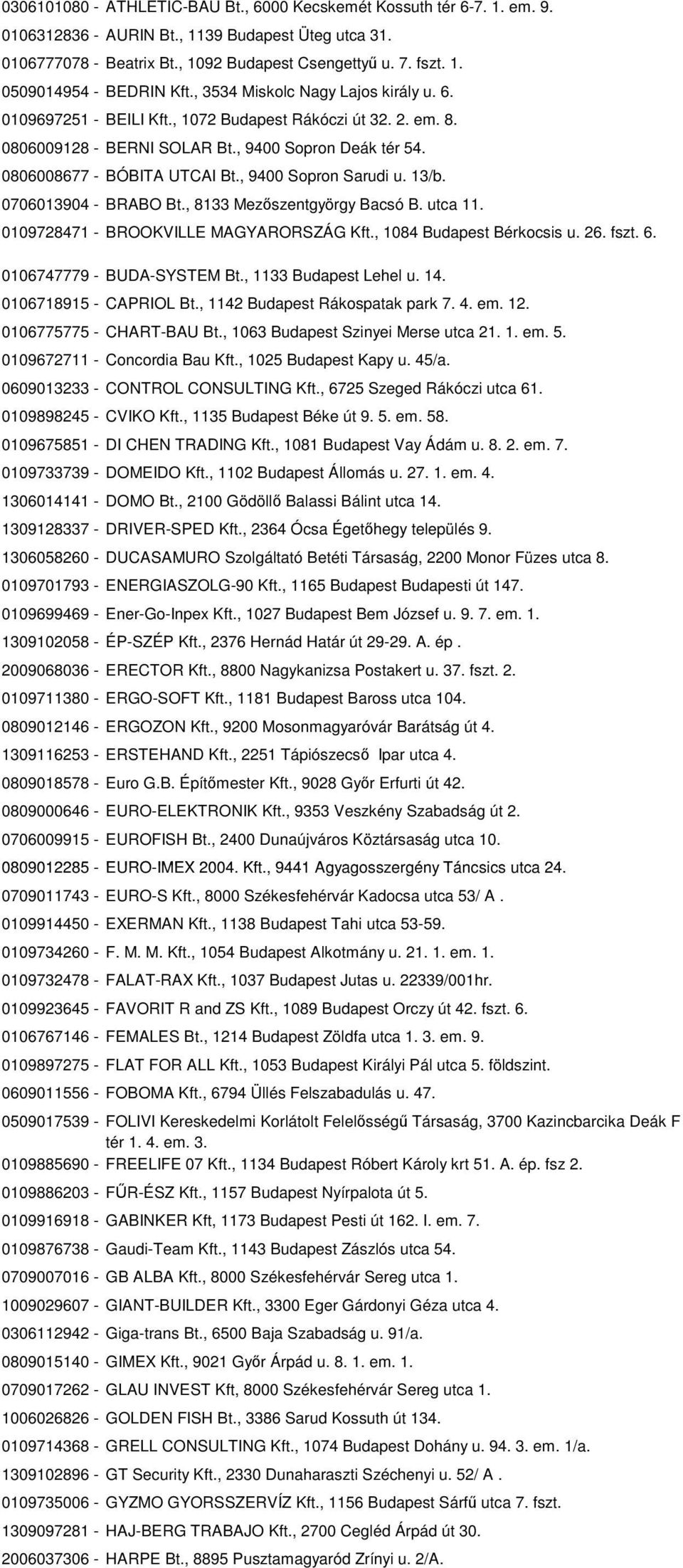 , 9400 Sopron Sarudi u. 13/b. 0706013904 - BRABO Bt., 8133 Mezőszentgyörgy Bacsó B. utca 11. 0109728471 - BROOKVILLE MAGYARORSZÁG Kft., 1084 Budapest Bérkocsis u. 26. fszt. 6.