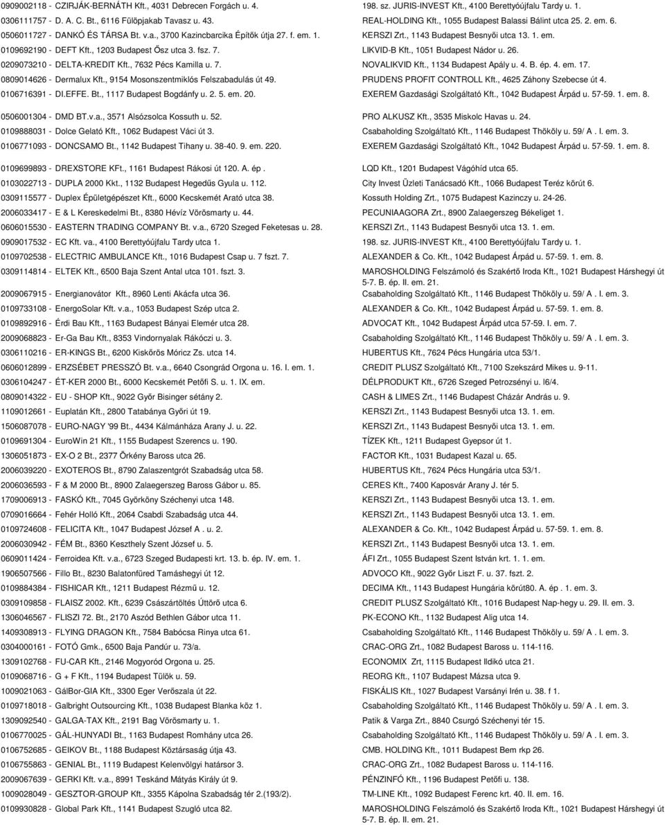 , 1203 Budapest Ősz utca 3. fsz. 7. LIKVID-B Kft., 1051 Budapest Nádor u. 26. 0209073210 - DELTA-KREDIT Kft., 7632 Pécs Kamilla u. 7. NOVALIKVID Kft., 1134 Budapest Apály u. 4. B. ép. 4. em. 17.