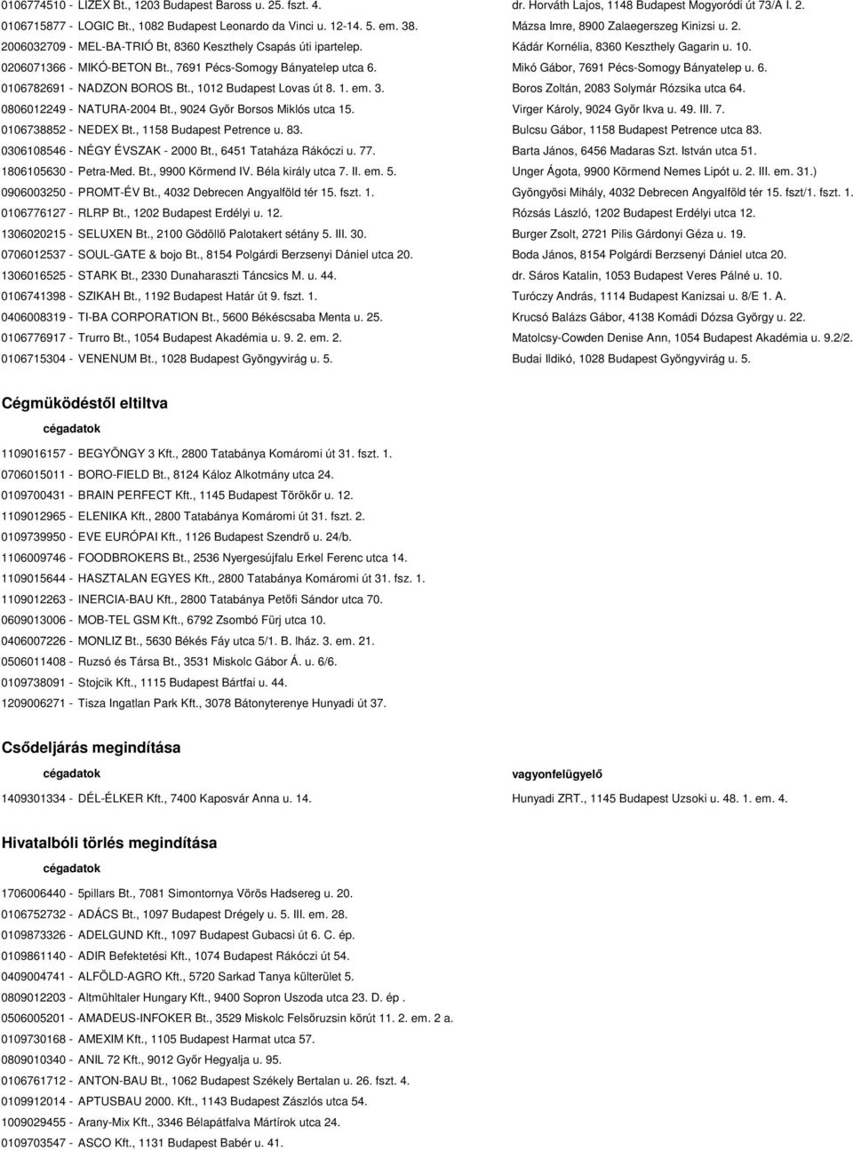 , 7691 Pécs-Somogy Bányatelep utca 6. Mikó Gábor, 7691 Pécs-Somogy Bányatelep u. 6. 0106782691 - NADZON BOROS Bt., 1012 Budapest Lovas út 8. 1. em. 3. Boros Zoltán, 2083 Solymár Rózsika utca 64.