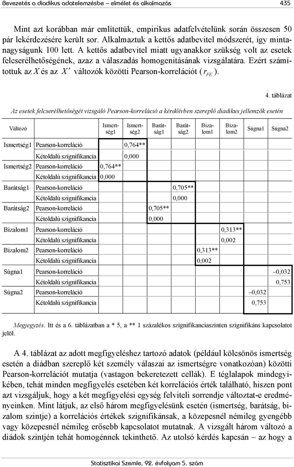 Ezét számítottuk az X és az X változók közötti Peason-koelációt ( FE ). 4.