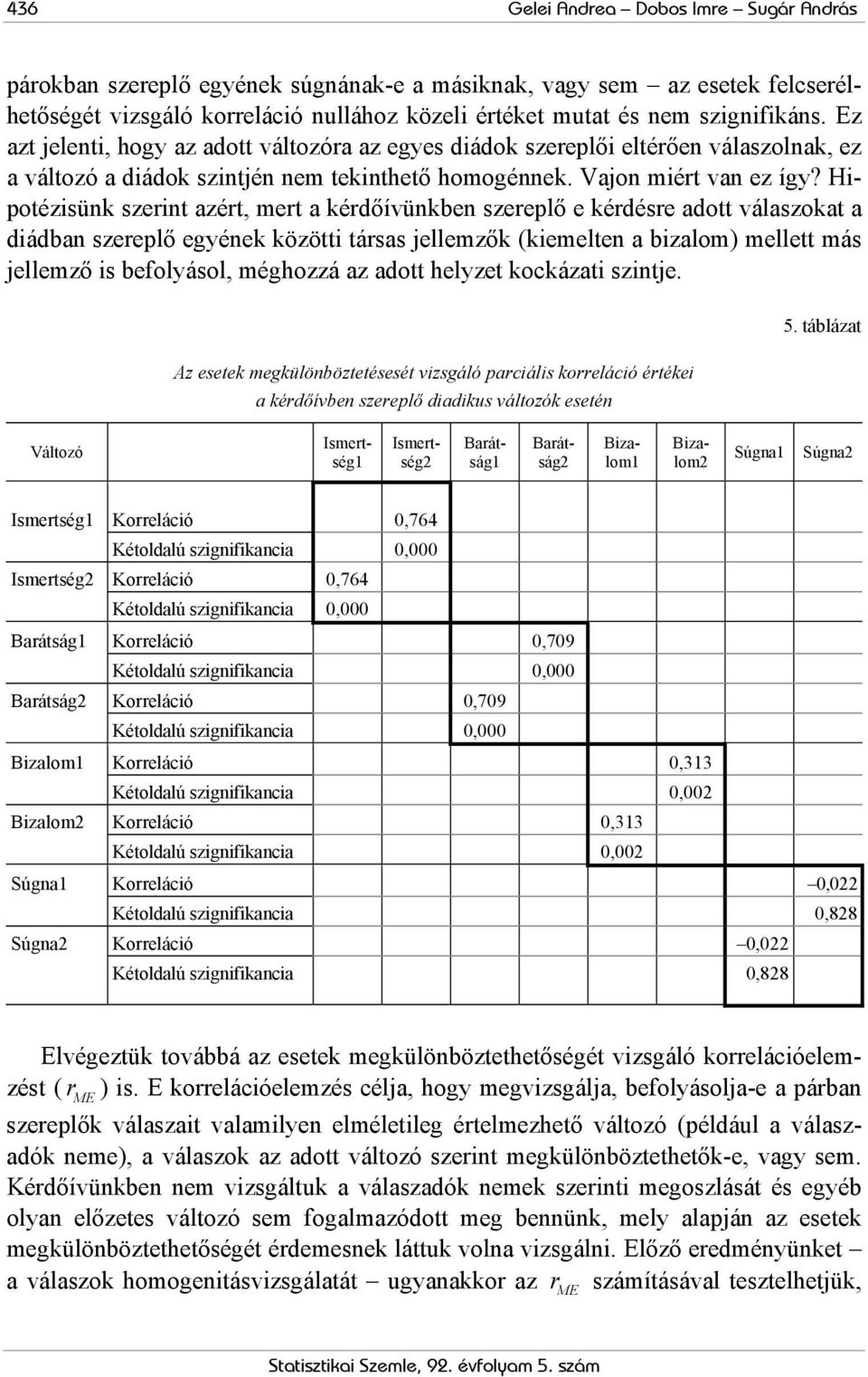 Hipotézisünk szeint azét, met a kédőívünkben szeeplő e kédése adott válaszokat a diádban szeeplő egyének közötti tásas jellemzők (kiemelten a bizalom) mellett más jellemző is befolyásol, méghozzá az