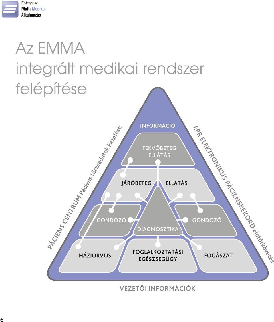 ELLÁTÁS ELLÁTÁS DIAGNOSZTIKA FOGLALKOZTATÁSI EGÉSZSÉGÜGY GONDOZÓ