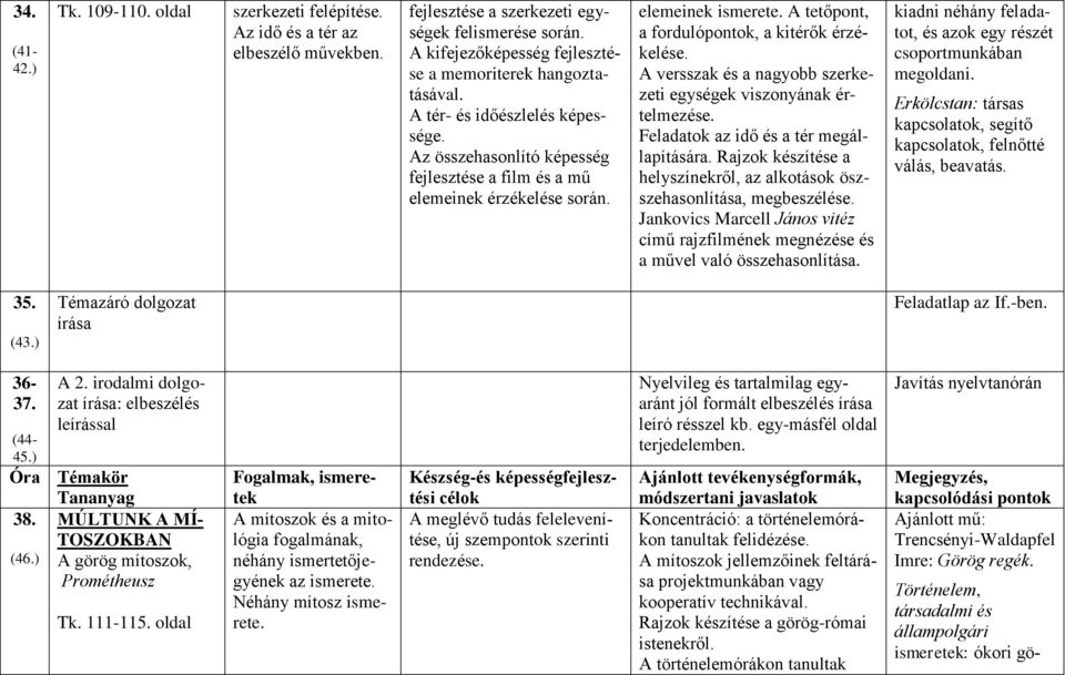 A tetőpont, a fordulópontok, a kitérők érzékelése. A versszak és a nagyobb szerkezeti egységek viszonyának értelmezése. Feladatok az idő és a tér megállapítására.