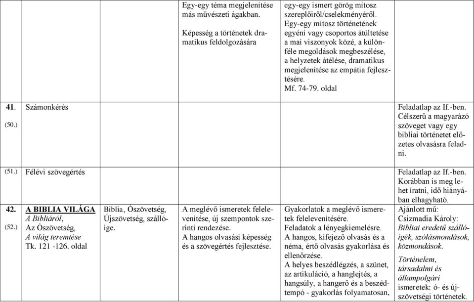74-79. oldal 41. (50.) Számonkérés Feladatlap az If.-ben. Célszerű a magyarázó szöveget vagy egy bibliai történetet előzetes olvasásra feladni. (51.) Félévi szövegértés Feladatlap az If.-ben. Korábban is meg lehet íratni, idő hiányában elhagyható.