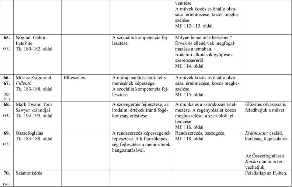 Móricz Zsigmond: Fillentő Tk. 183-188. oldal Mark Twain: Tom Sawyer kalandjai Tk. 194-195. oldal Összefoglalás Tk. 183-188. oldal Számonkérés Elbeszélés.