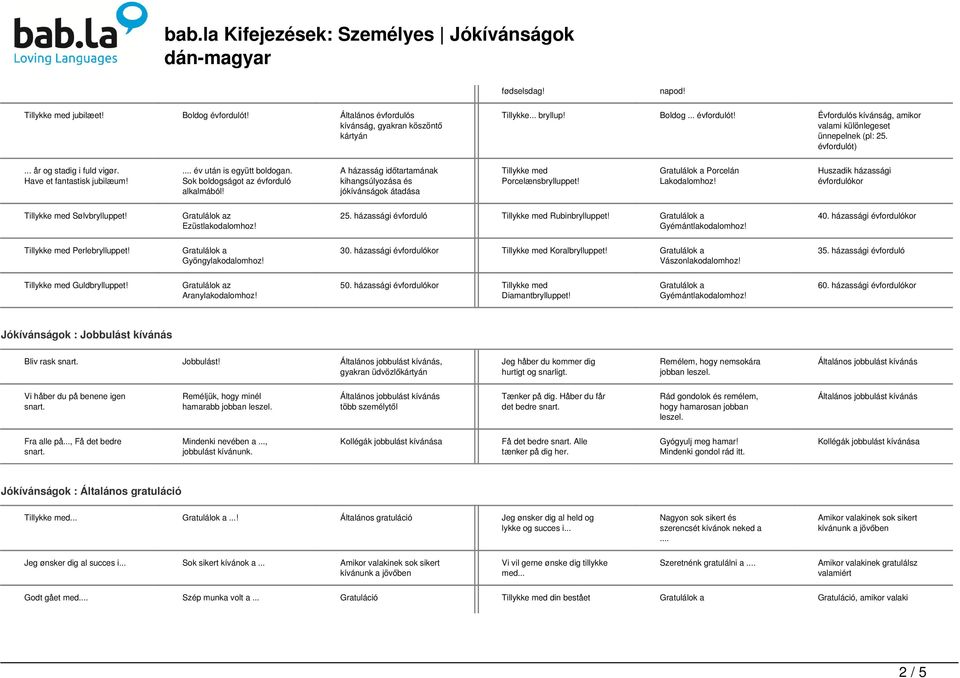 A házasság időtartamának kihangsúlyozása és jókívánságok átadása Porcelænsbrylluppet! Gratulálok a Porcelán Lakodalomhoz! Huszadik házassági évfordulókor Sølvbrylluppet! Ezüstlakodalomhoz! 25.