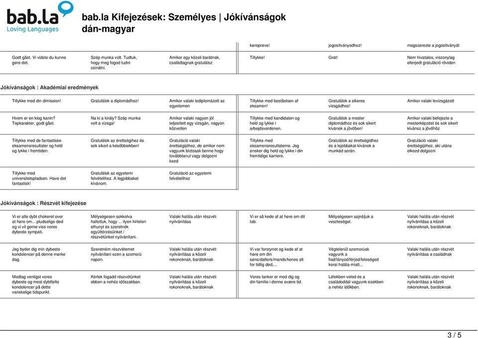 Amikor valaki lediplomázott az egyetemen beståelsen af eksamen! Gratulálok a sikeres vizsgádhoz! Amikor valaki levizsgázott Hvem er en klog kanin? Topkarakter, godt gået. Na ki a király?