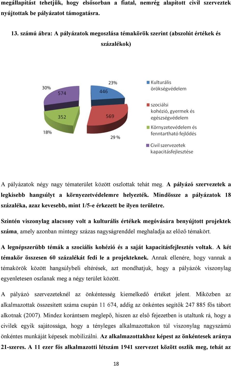 A pályázó szervezetek a legkisebb hangsúlyt a környezetvédelemre helyezték. Mindössze a pályázatok 18 százaléka, azaz kevesebb, mint 1/5-e érkezett be ilyen területre.